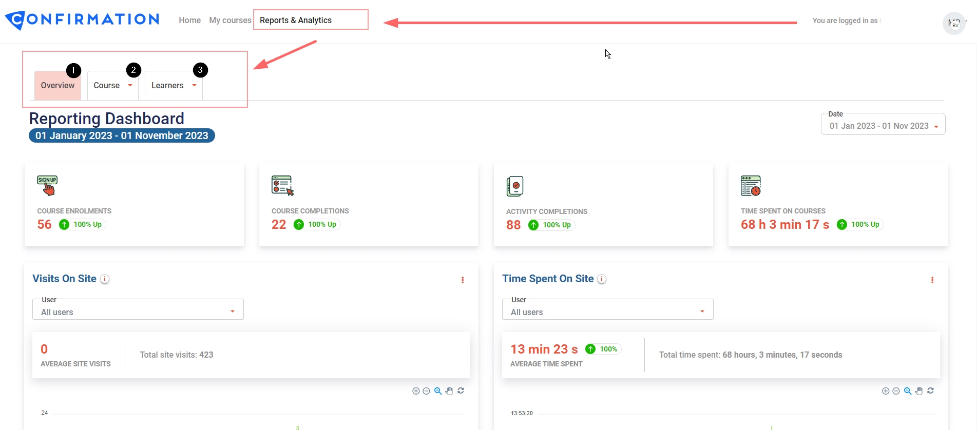 Learner Dashboard