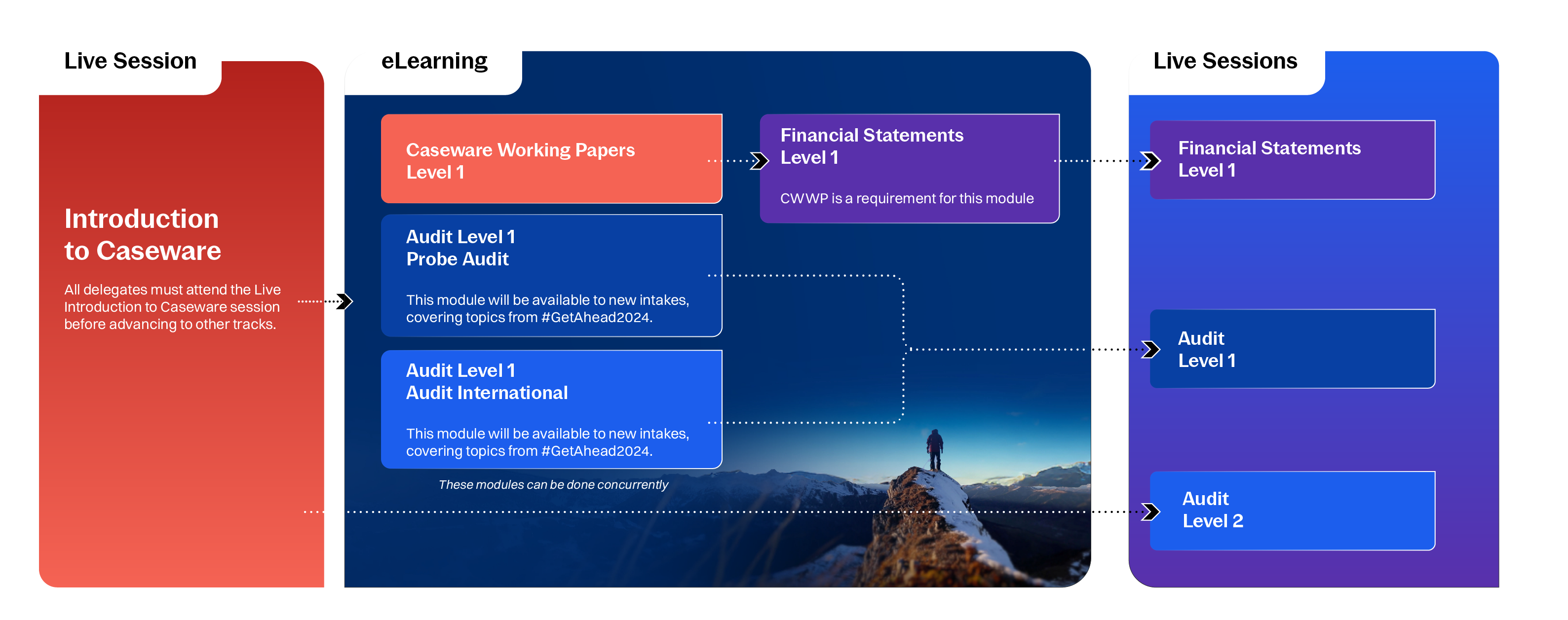 Getahead 2025 infographic-02.png